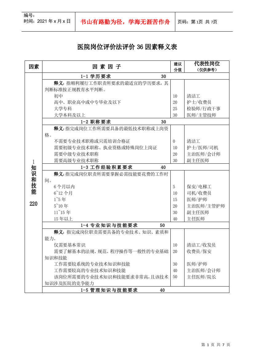 医院岗位评价法评价36因素释义表