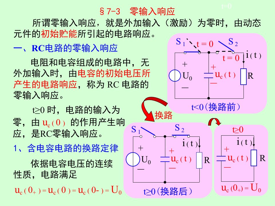 零输入响应