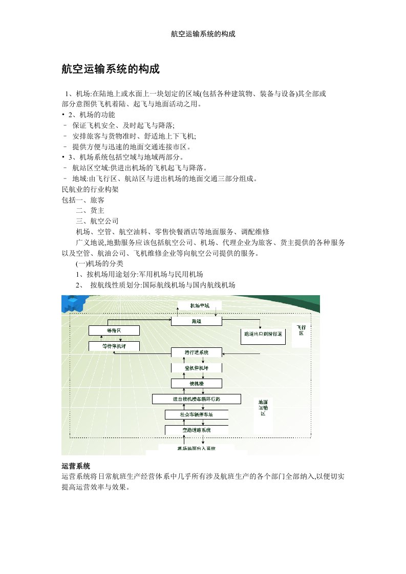 航空运输系统的构成