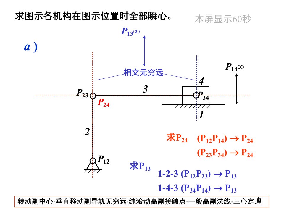 机械原理--瞬心例题PPT课件