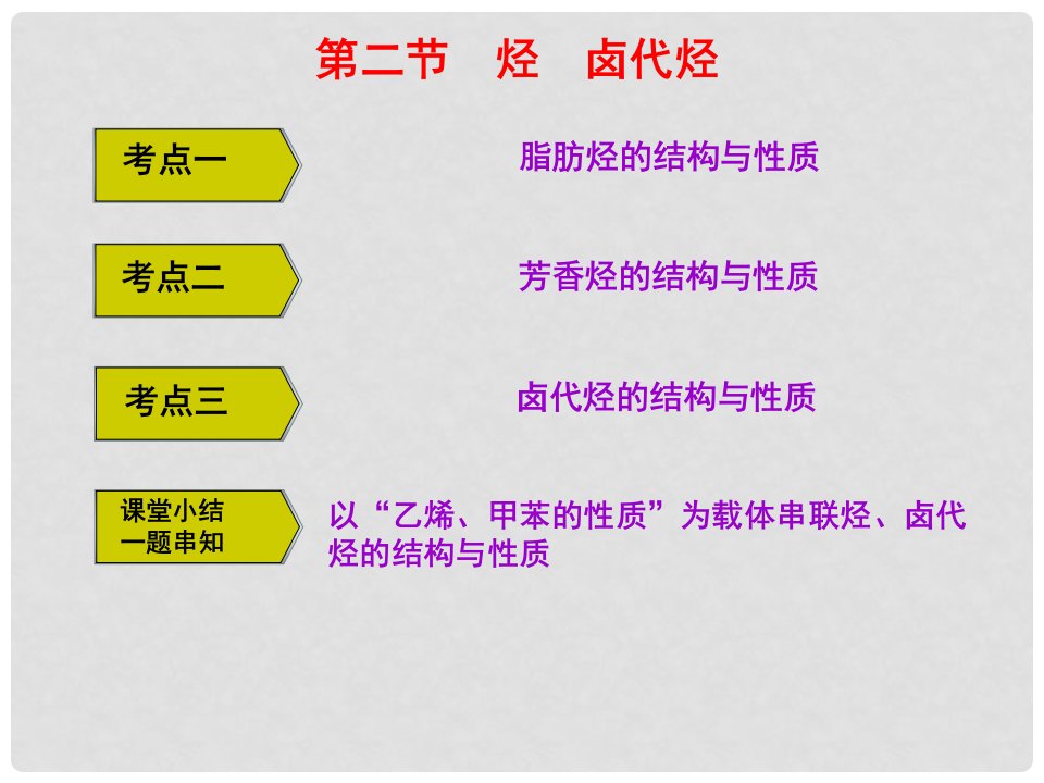 高考化学一轮复习