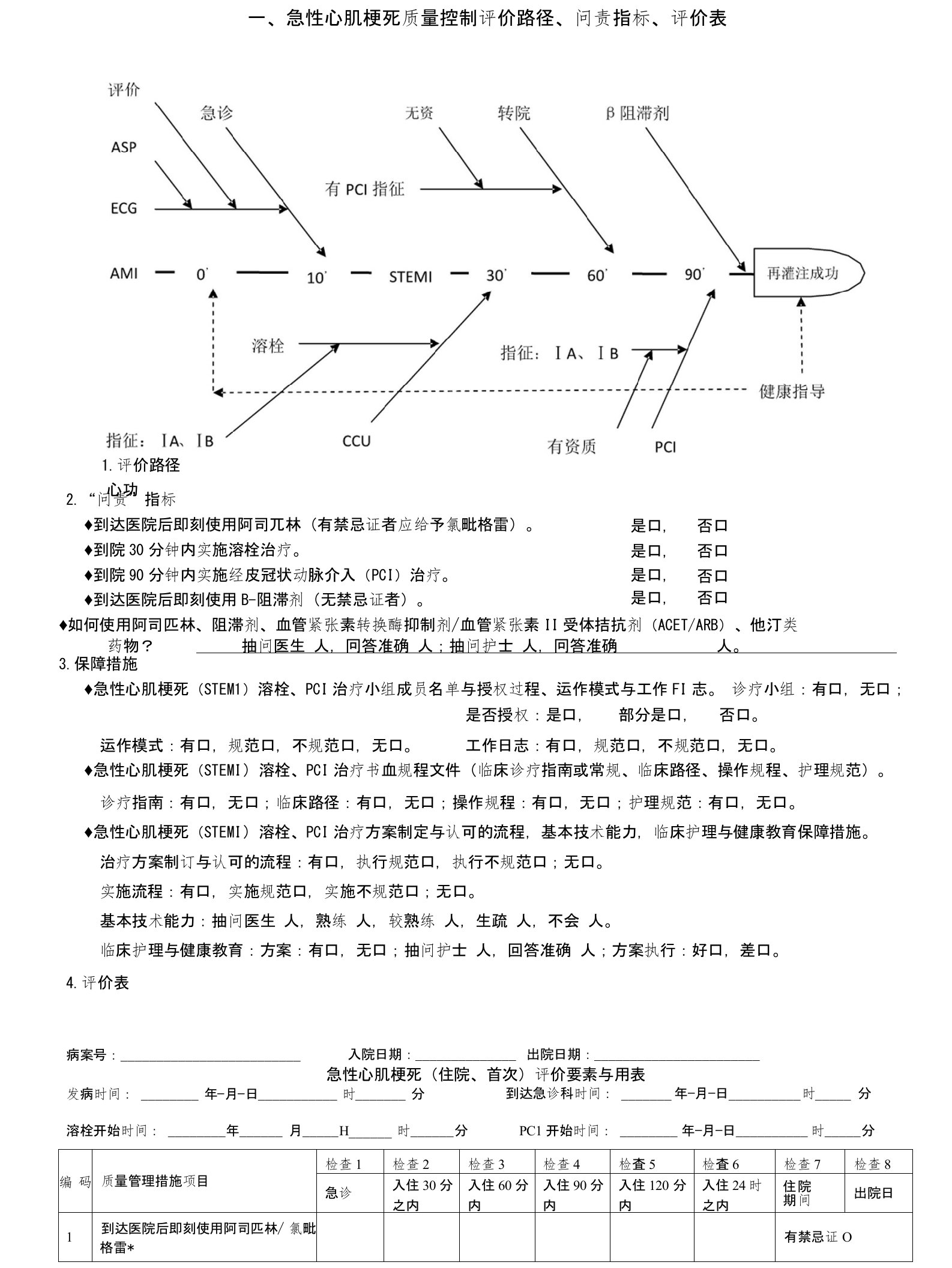 急性心肌梗死质量控制评价路径、问责指标、评价表