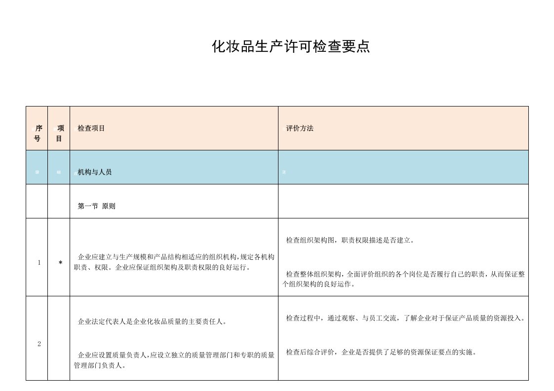 105条审查细则《化妆品生产许可证》简版