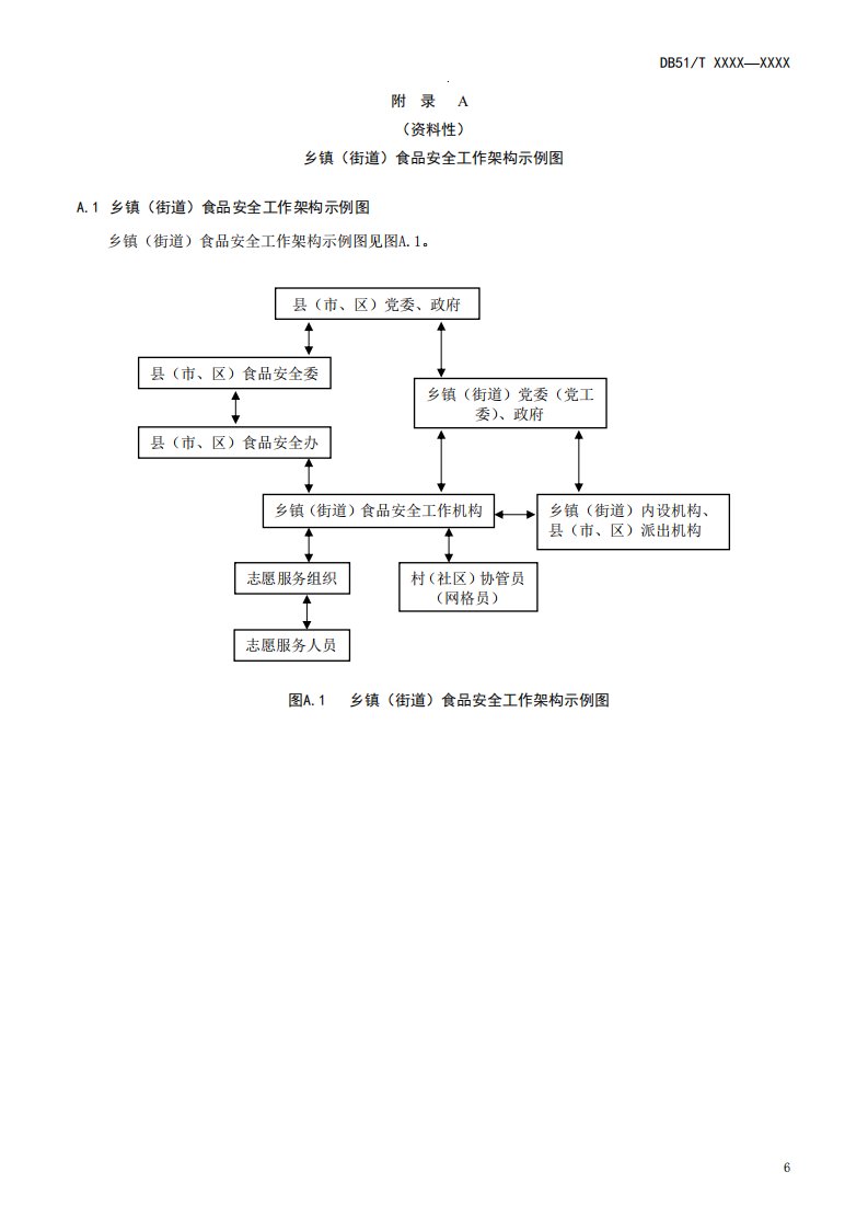 乡镇街道食品安全工作架构示例图、基本信息台帐、安全巡查记录表、工作证模板