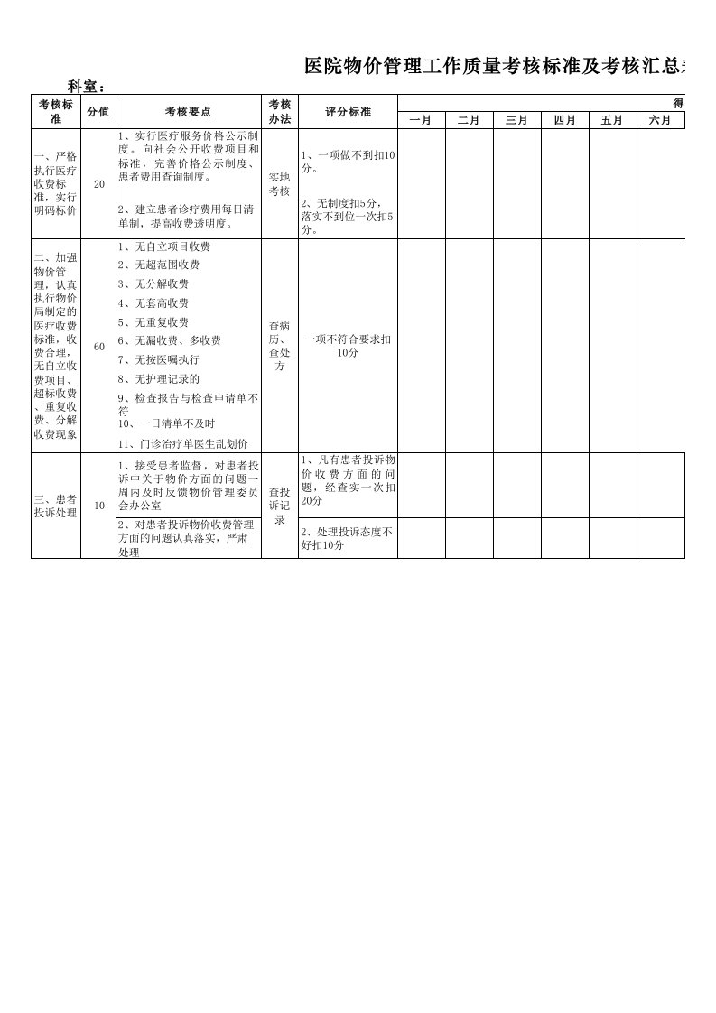 医院物价管理工作质量考核标准及汇总表