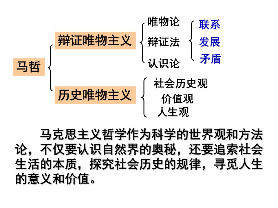 111社会发展的规律开课