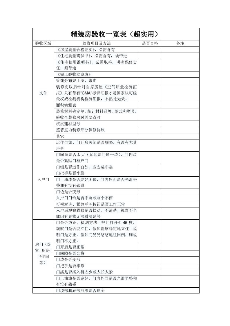 超实用精装房验收一览表样本