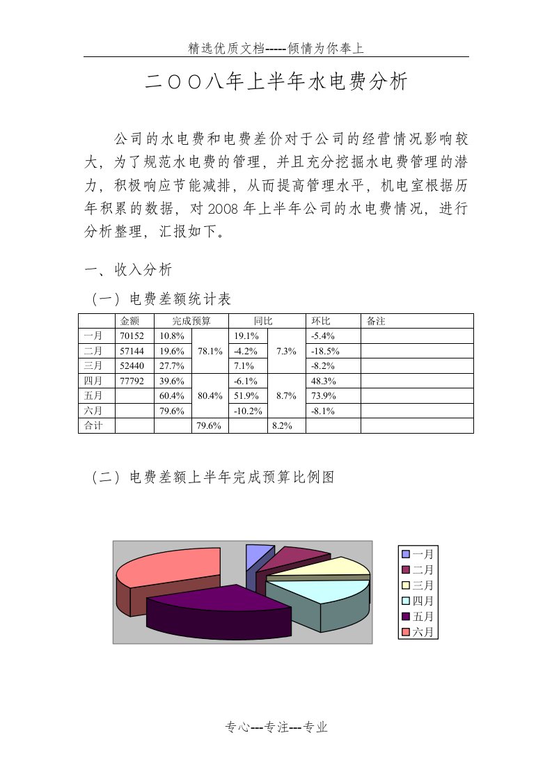 水电费分析(共8页)