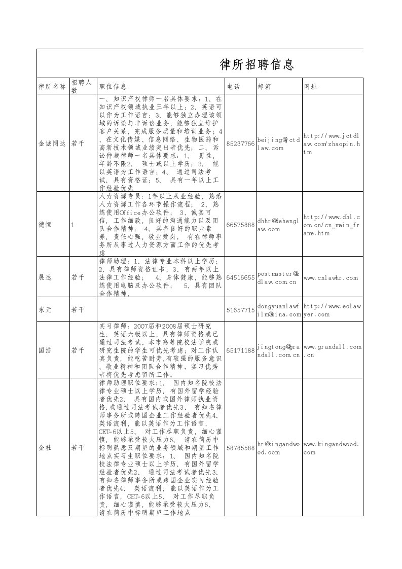 招聘面试-律所招聘信息