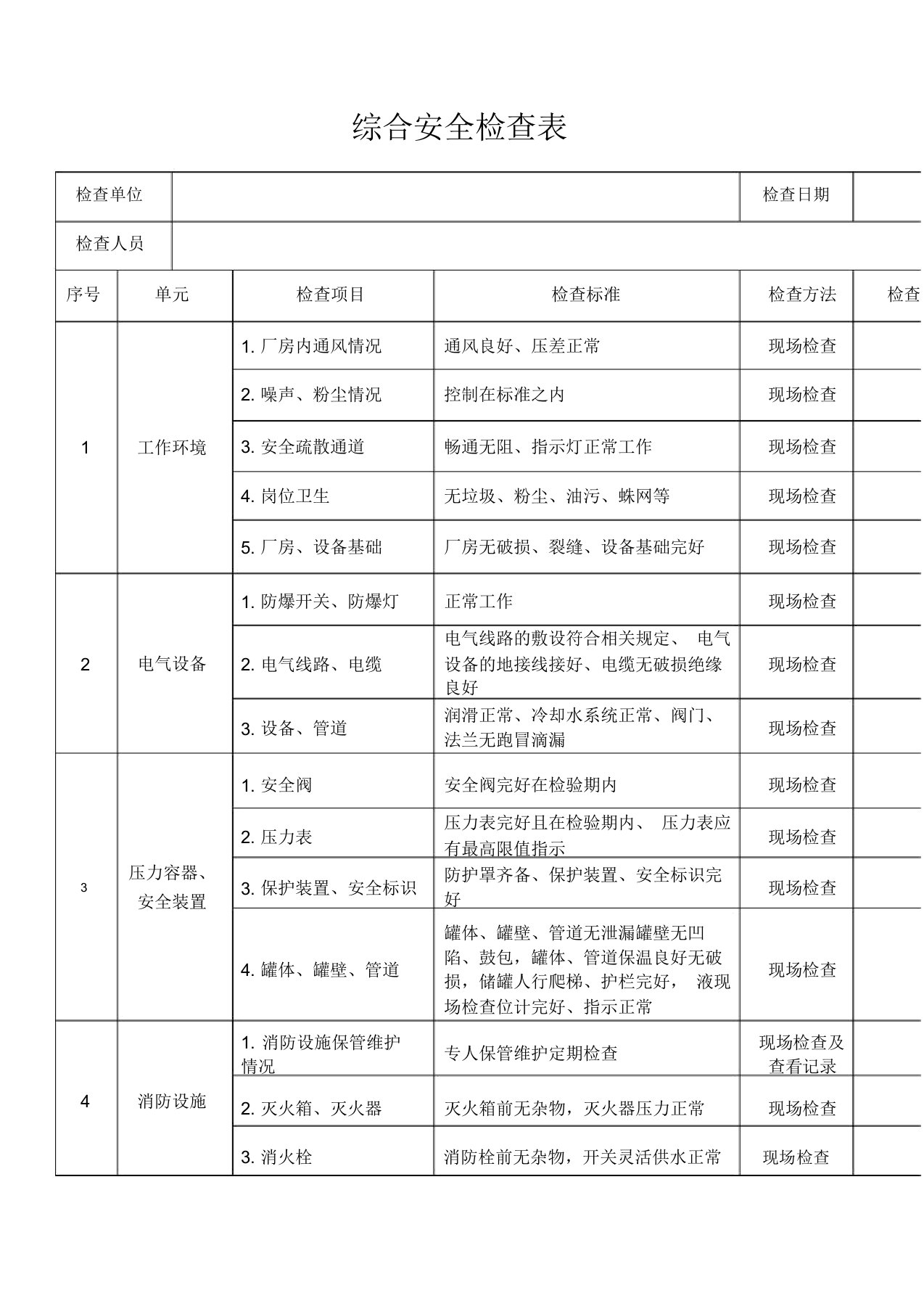 制药企业安全检查表