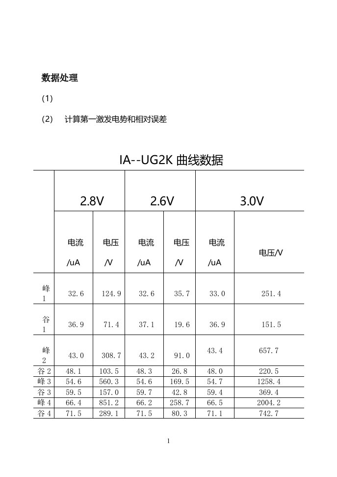 弗兰克赫兹实验数据处理