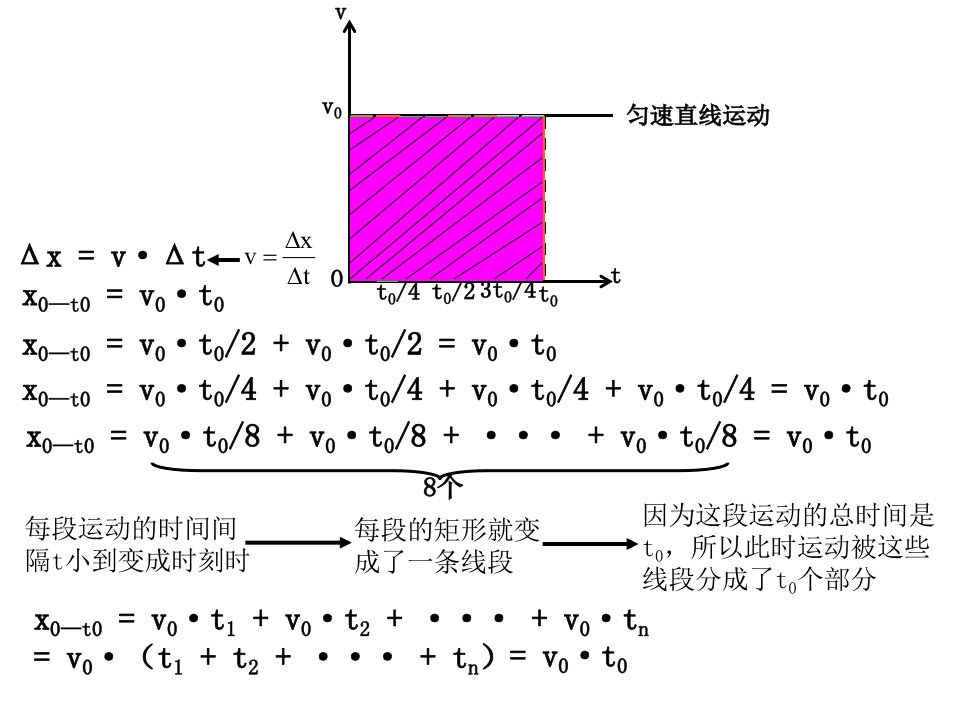 第一章