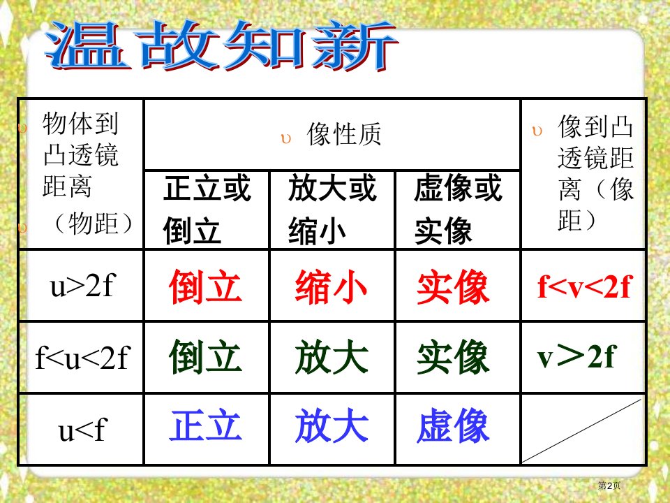 八年级下苏科版4.1生活中的透镜2市公开课一等奖省优质课获奖课件