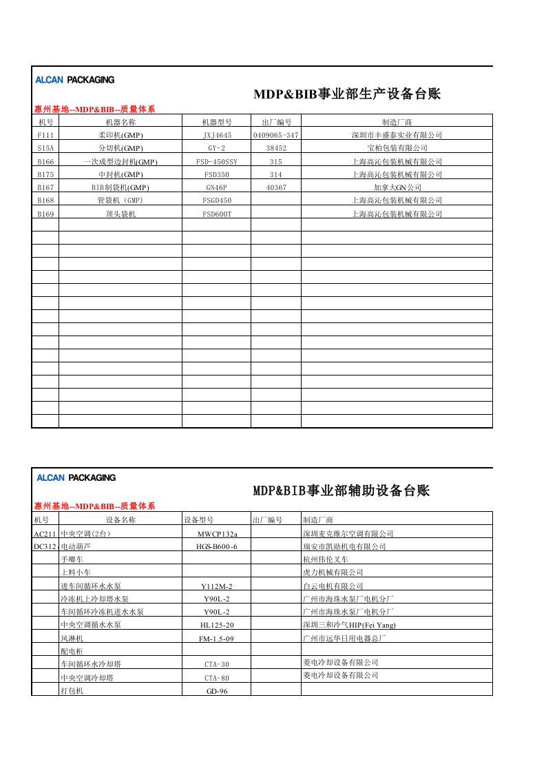 GMP车间生产设备及辅助设备台帐