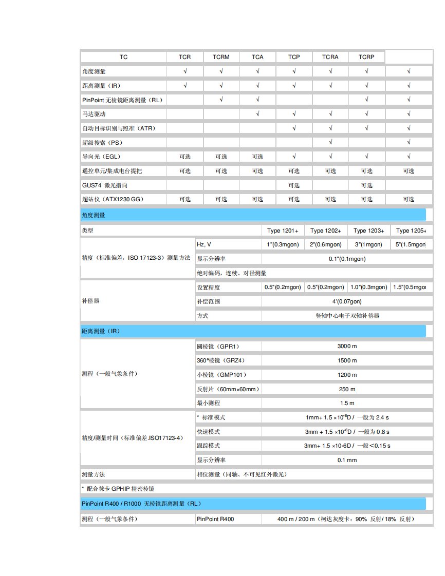 徕卡全站仪TC1201精度标称