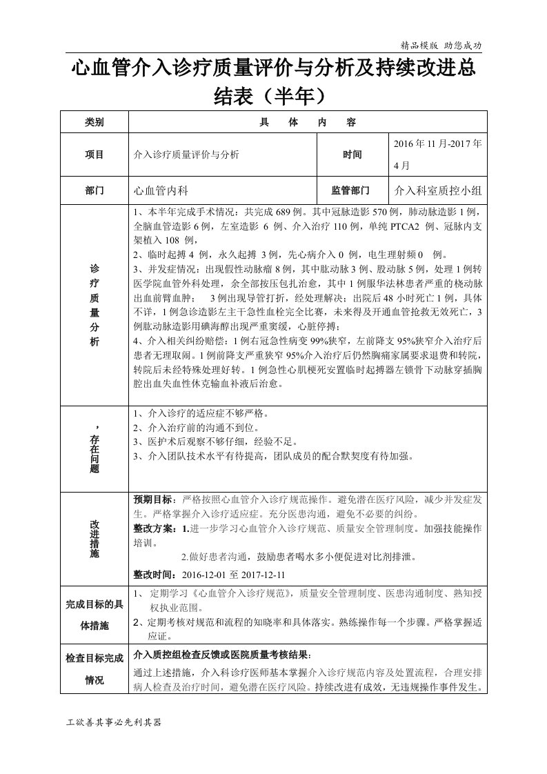 介入诊疗质量评价及持续改进总结表1