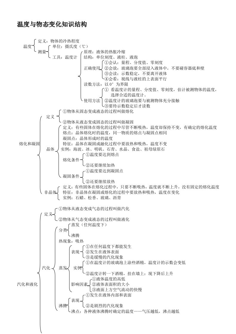 温度与物态变化知识结构图