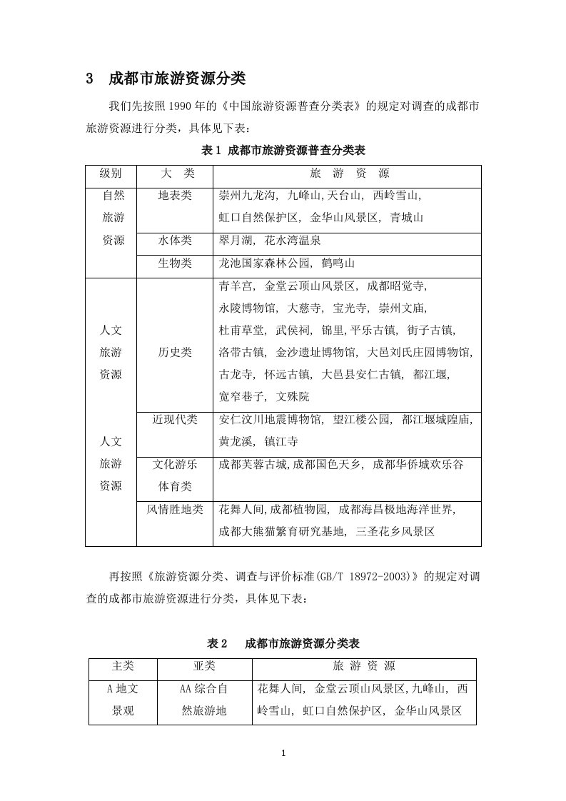 成都市旅游资源分类、调查与评价