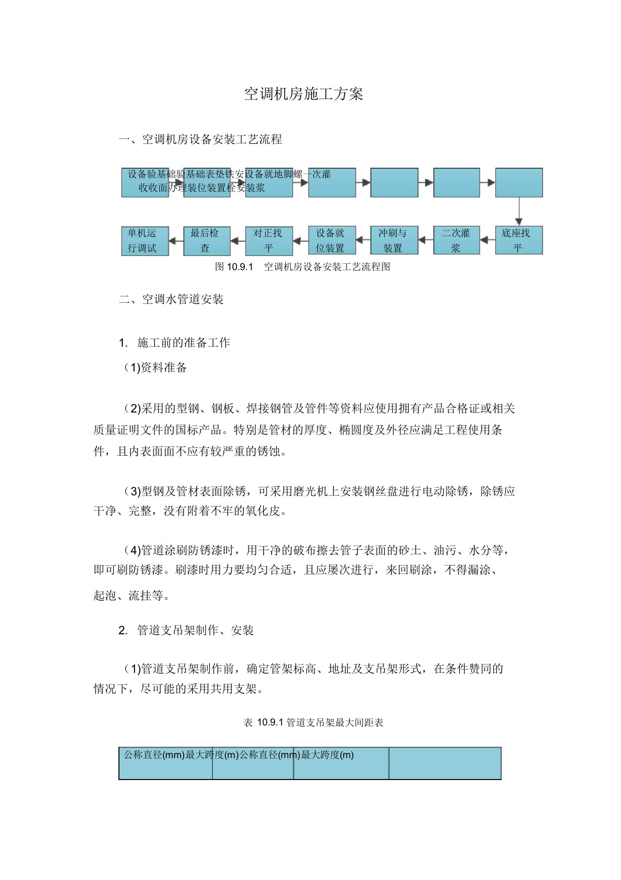 空调机房施工规划方案