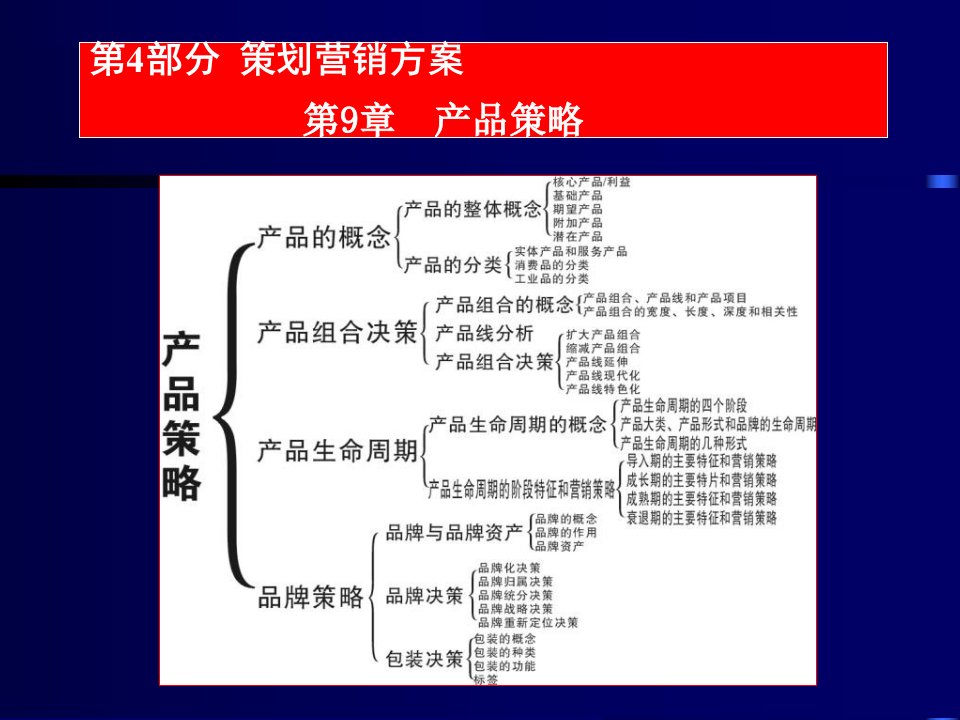 市场营销学09产品策略课件