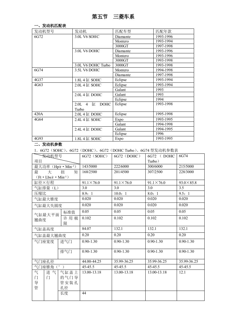 发动机机械参数速查--三菱车系