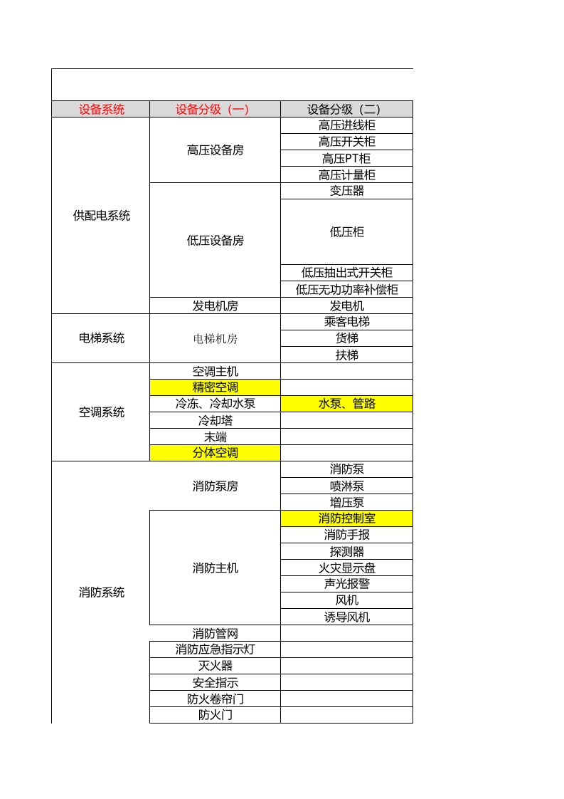 物业管理-物业设备台账资料模板