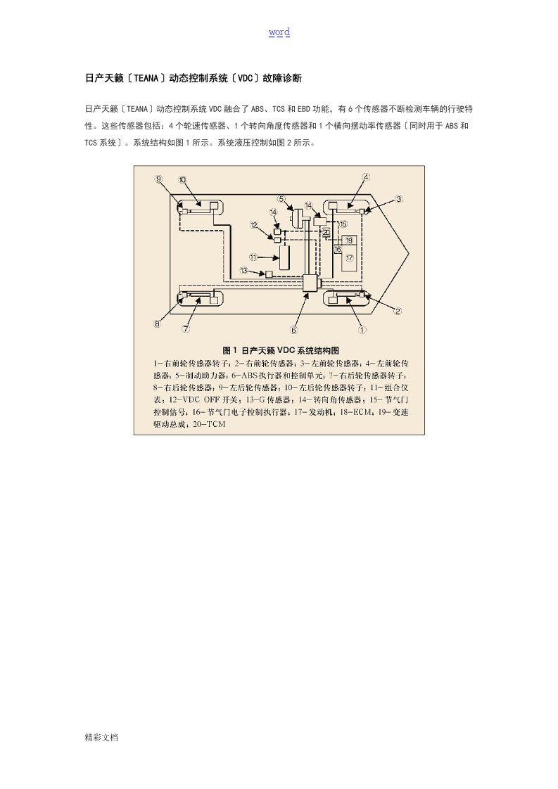 日产天籁VDC故障诊断