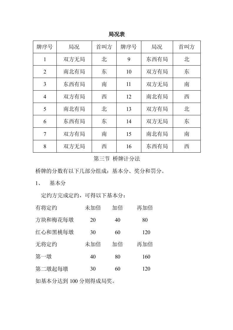 桥牌计分方法