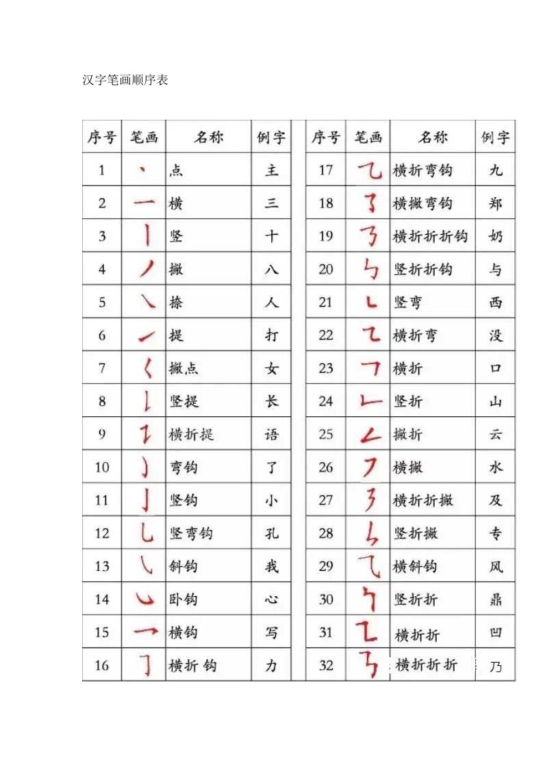 汉字笔画顺序表