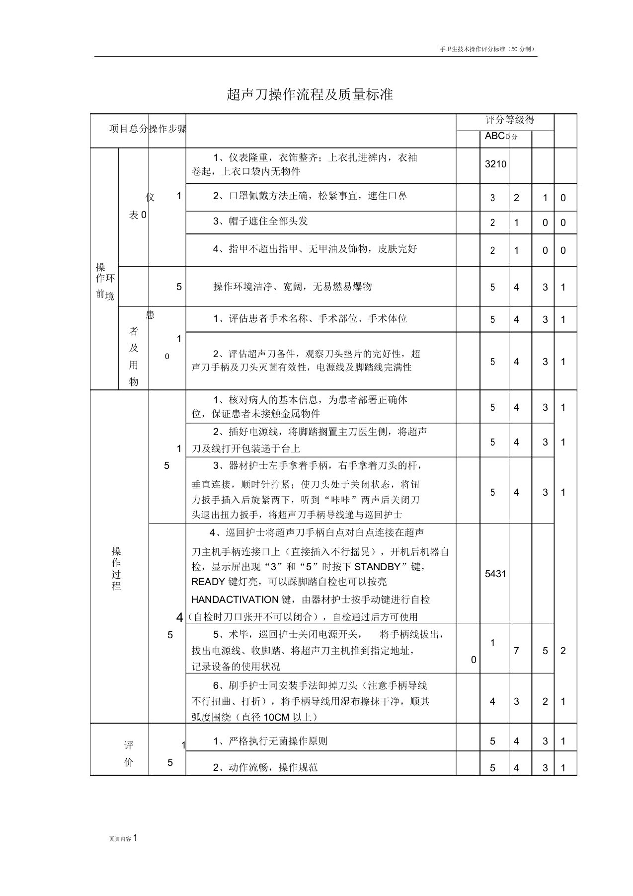 超声刀操作流程纲要及质量标准