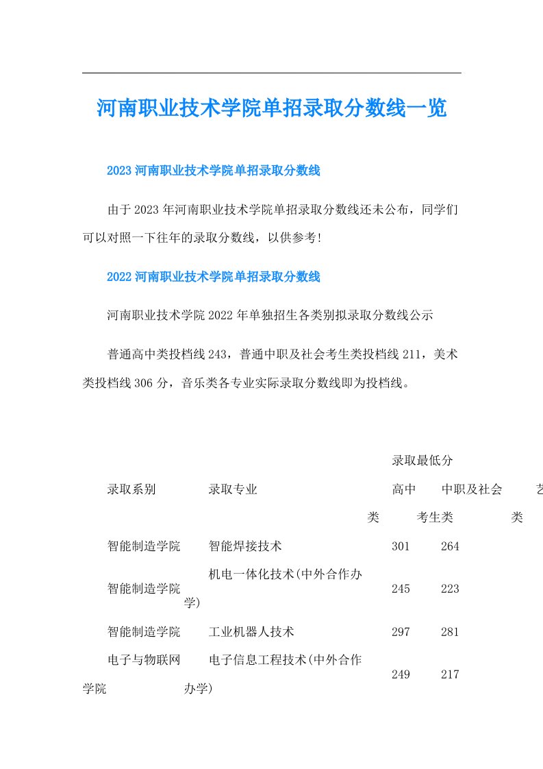 河南职业技术学院单招录取分数线一览