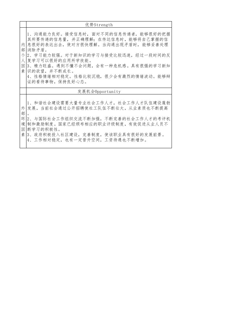 社会工作者SWOT分析上传百度