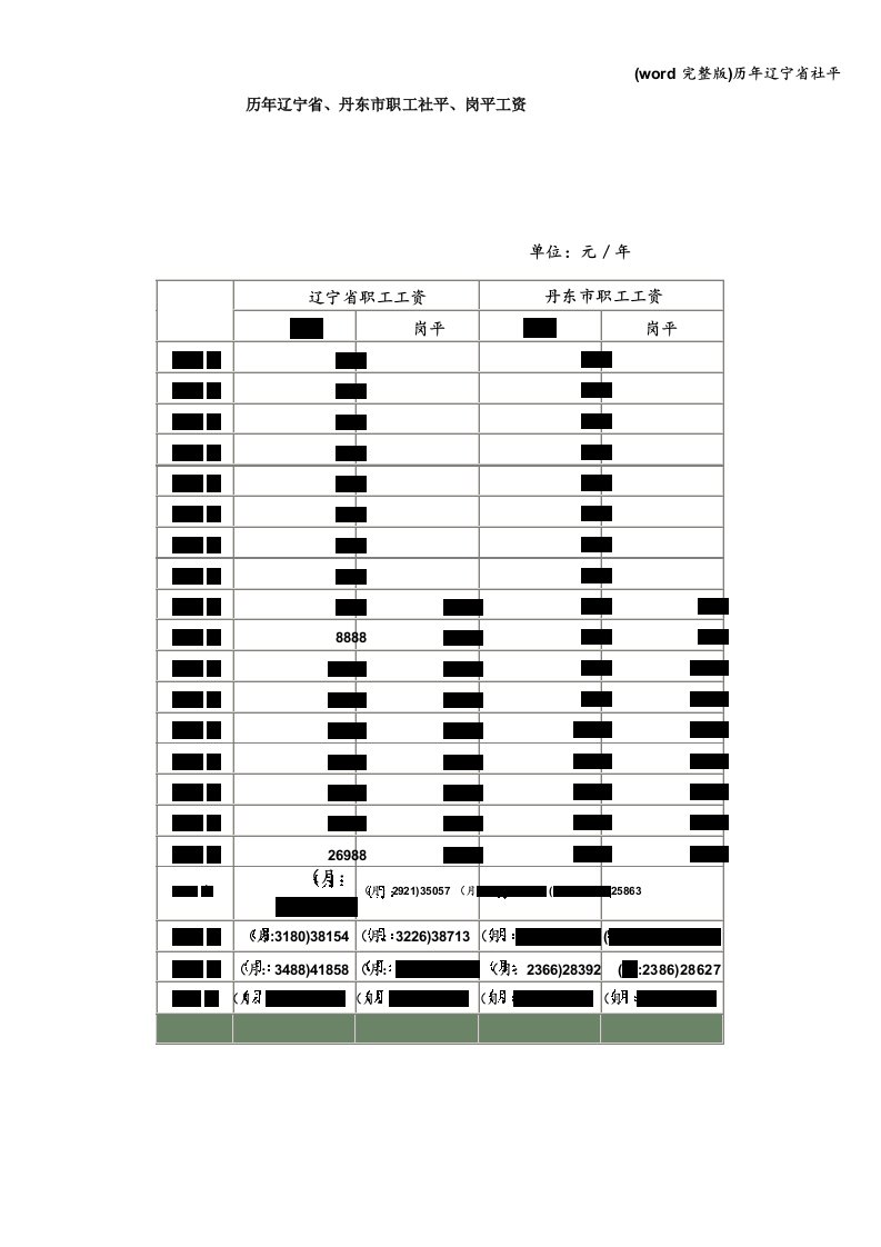 历年辽宁省社平