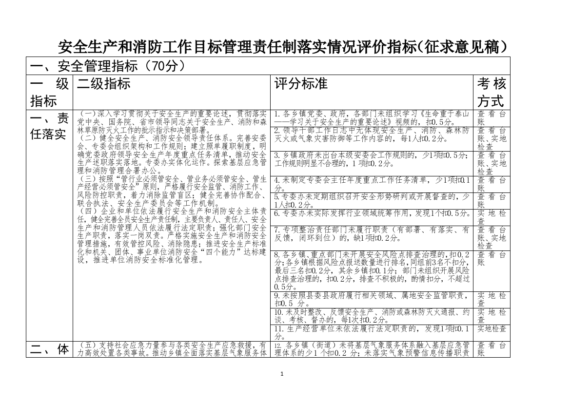 安全生产和消防工作目标管理责任制落实情况评价指标