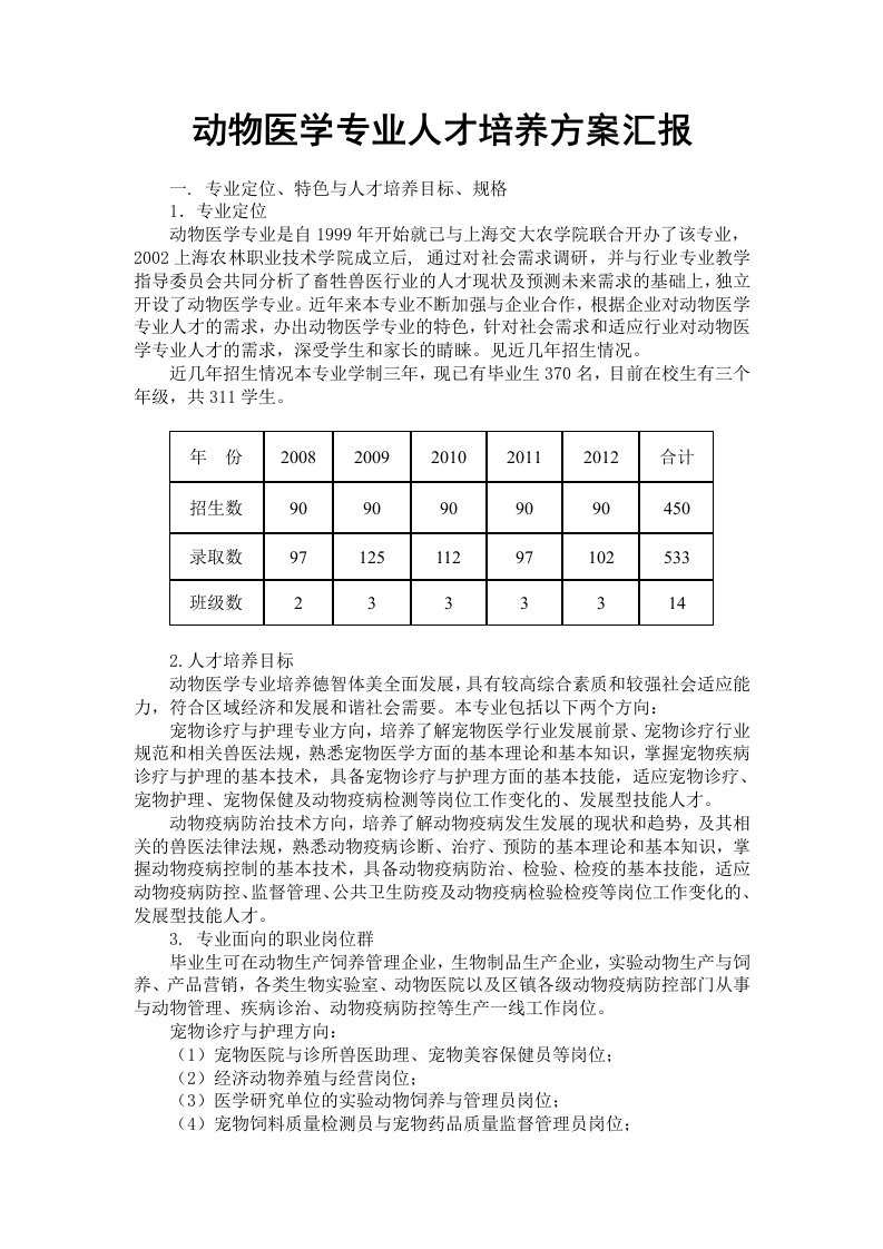 动物医学专业人才培养方案汇报