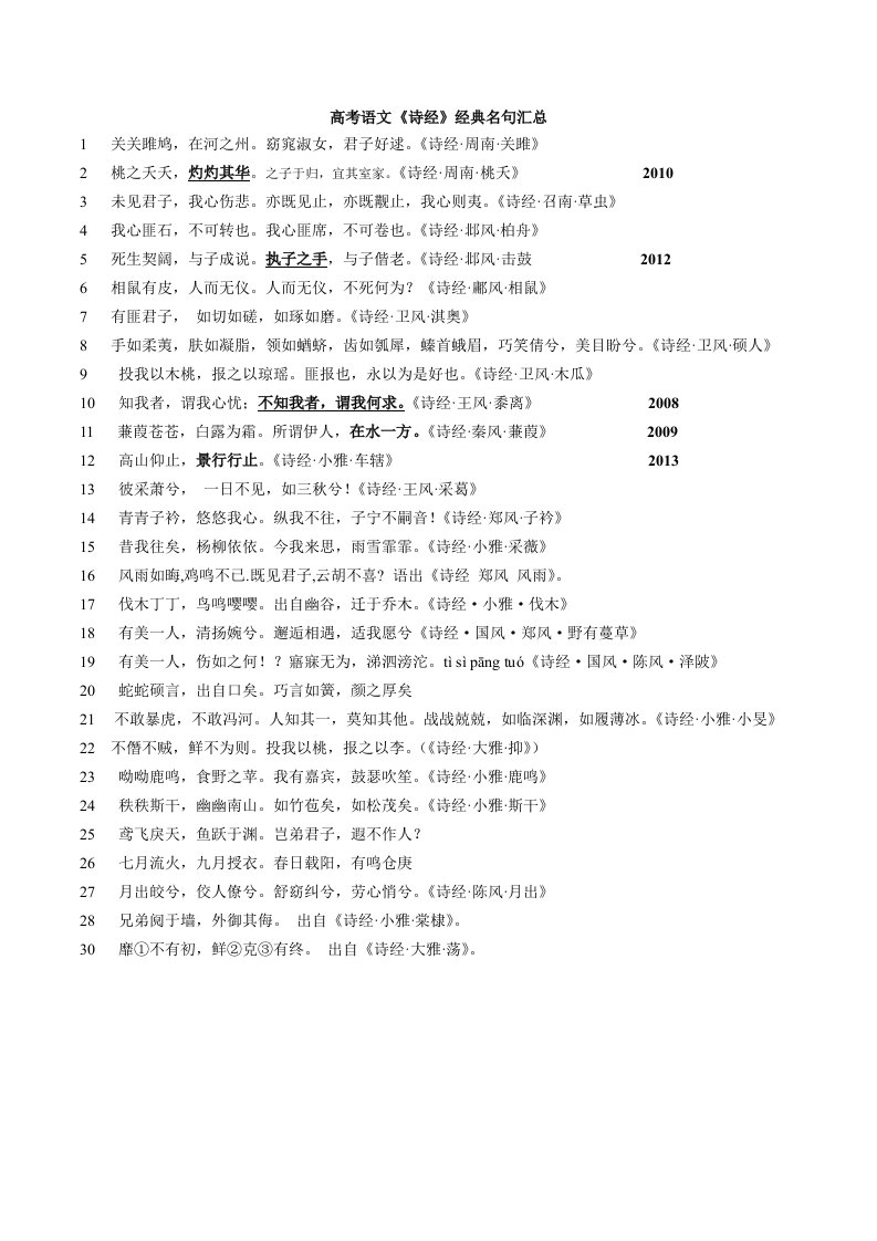 高考语文《诗经》经典名句汇总