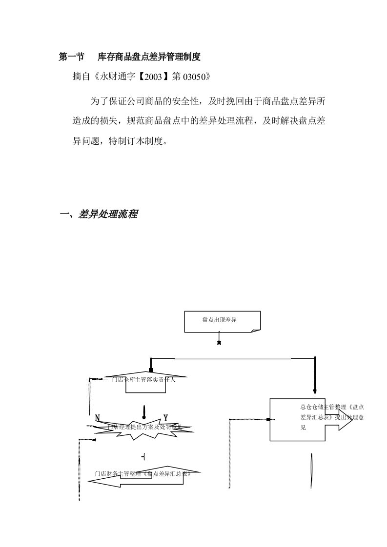 库存商品盘点差异管理制度