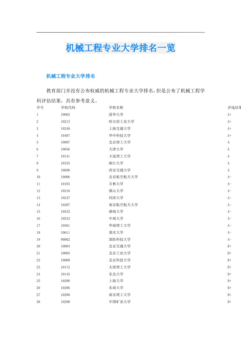 机械工程专业大学排名一览