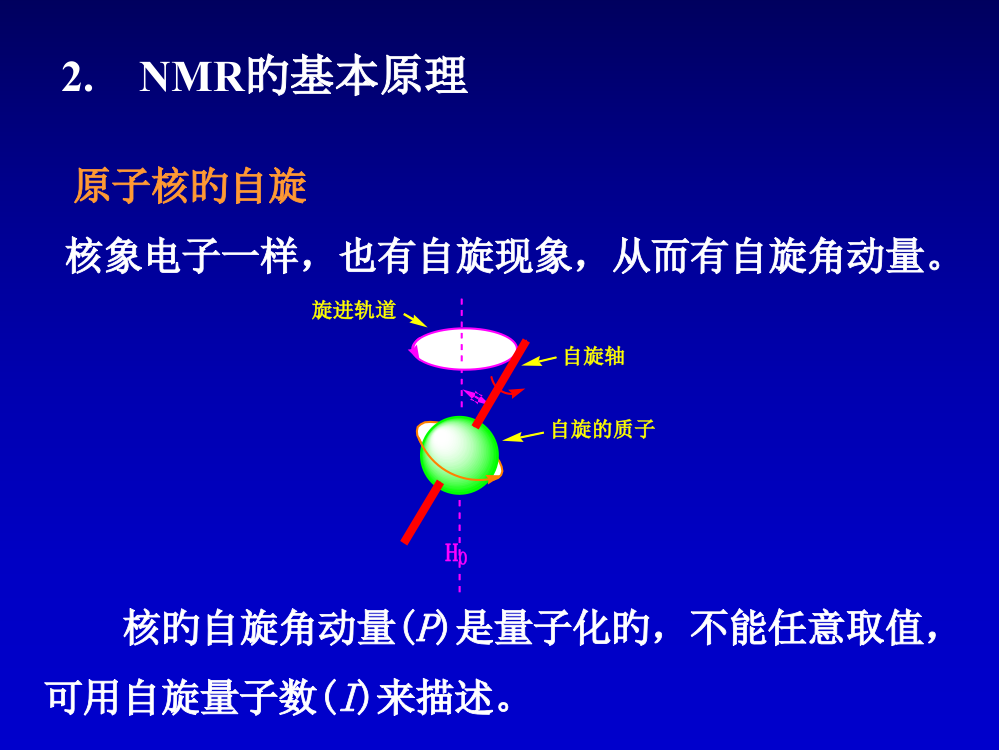 nmr2核磁原理及基础知识