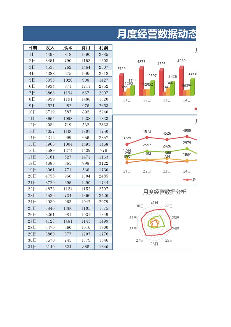 企业管理-49月度经营数据动态分析表