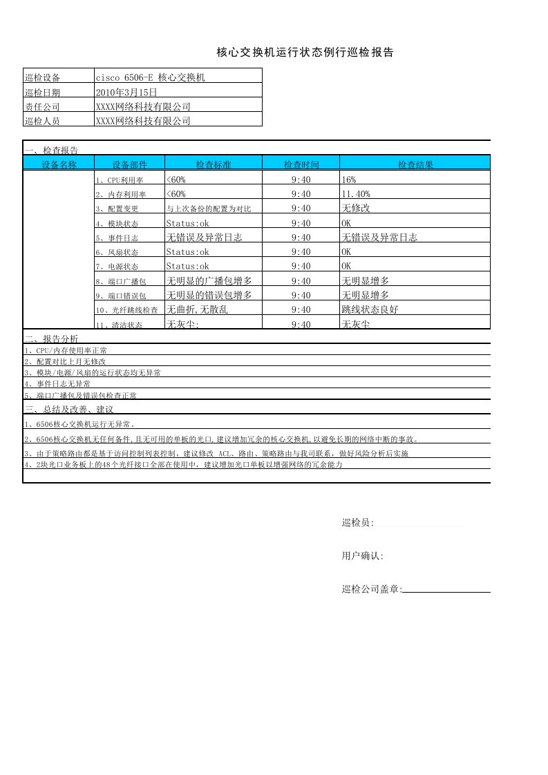 核心交换机巡检分析报告(示例)