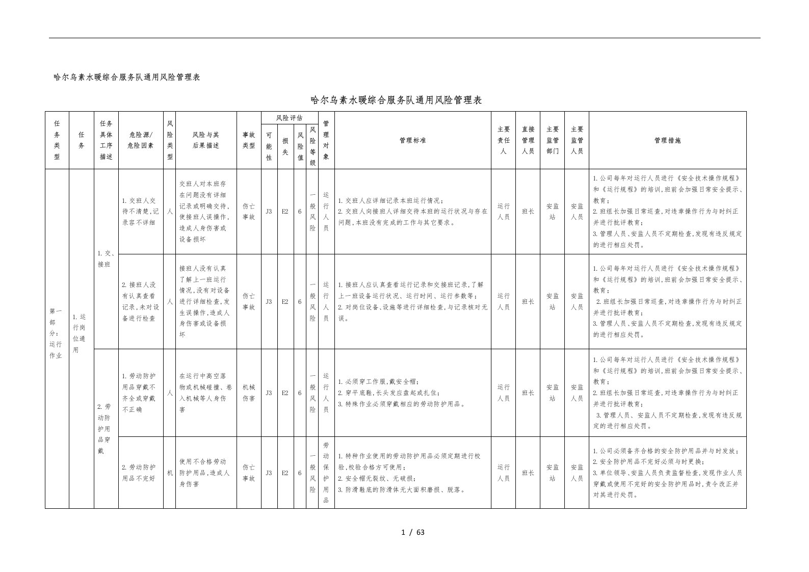 哈尔乌素水暖综合服务队通用风险管理表