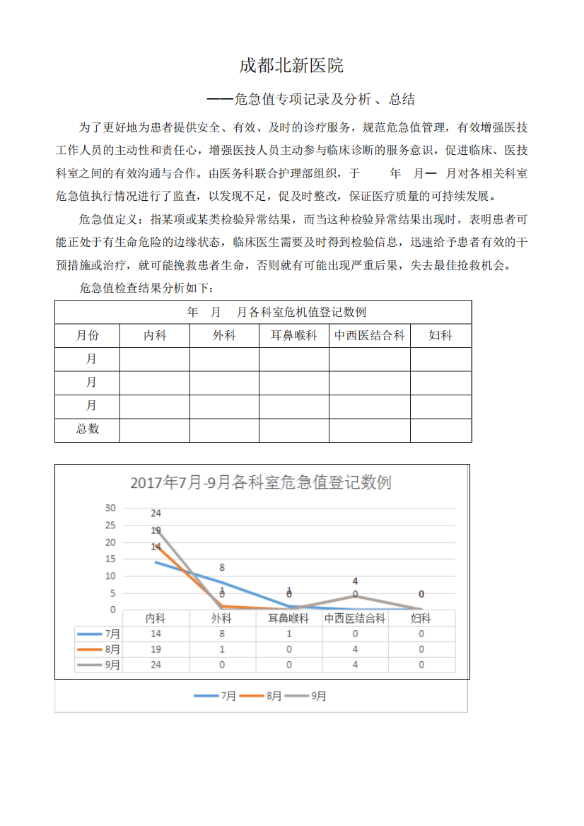 危急值报告专项检查及总结