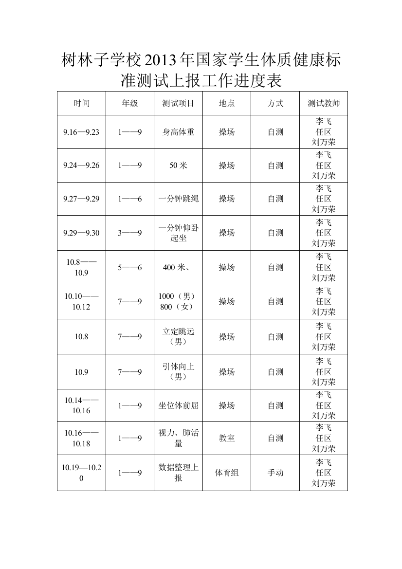 树林子学校国家学生体质健康测试方案