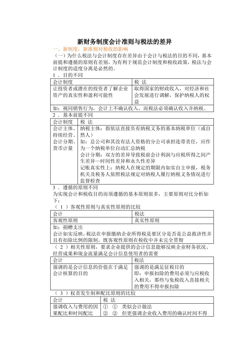 财务制度会计准则与税法的差异