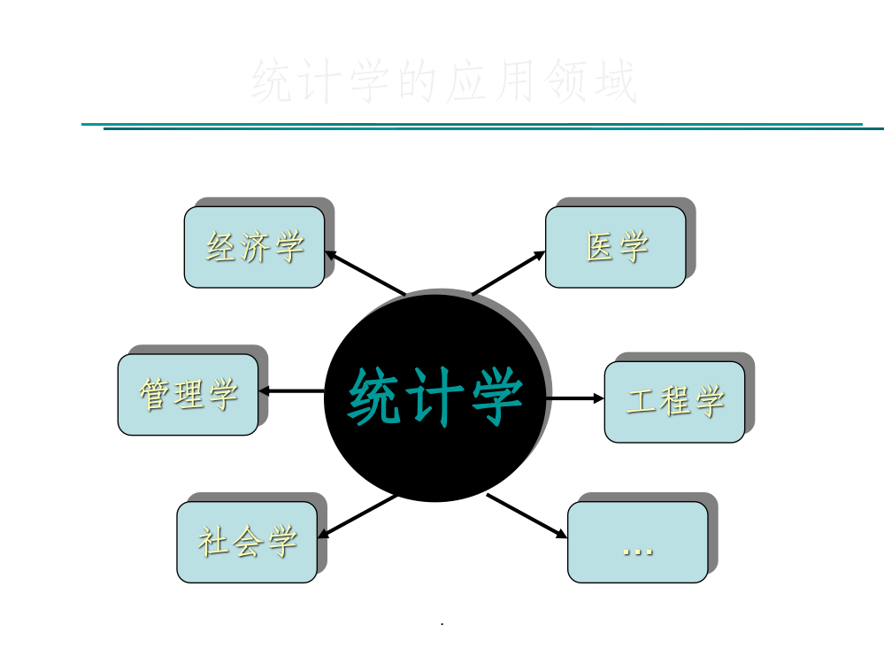 统计学的应用领域