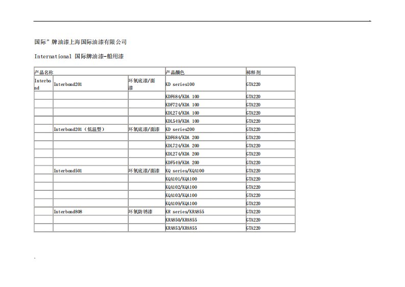 国际牌油漆及稀释剂型号