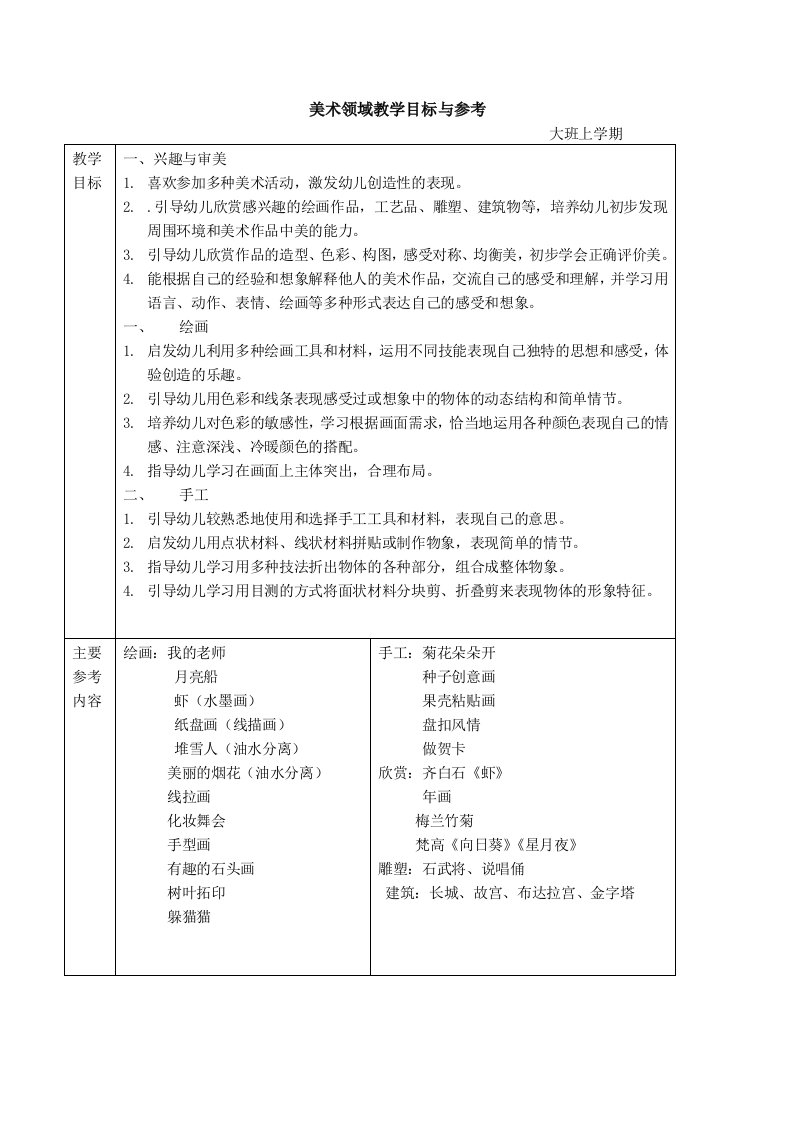 幼儿园美术教学目标及参考内容3-6岁