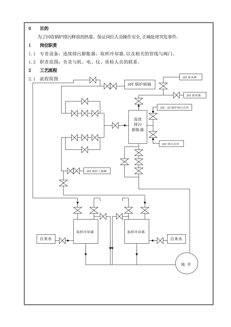 锅炉连排操作规程