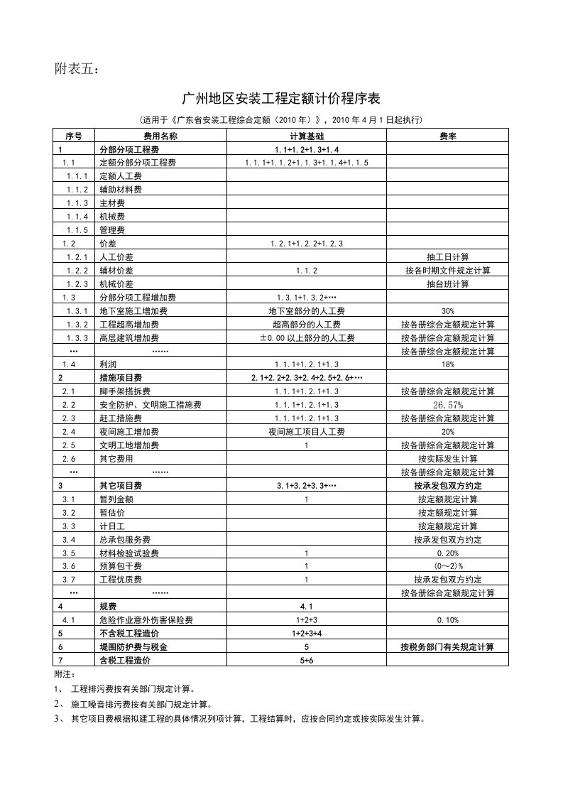 附表五：广州地区安装工程定额计价